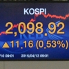 ‘2099.97’ 새빨간 코스피