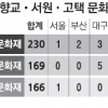 [단독] 향교·서원·고택 되살려 ‘문화 상품’ 만든다