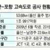 ‘경남기업 법정관리’ 불똥… 건설공사 차질 속출