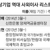 ‘홍준표에 1억 배달’ 지목 윤씨, 당시 경남기업 사외이사였다