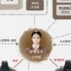 화정 정명공주 이연희, 광해군 차승원-인조 김재원과 어떤 사이? ‘관계도 봤더니..’
