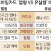 “모바일 전용카드 주도권 선점하라” 업계 신경전