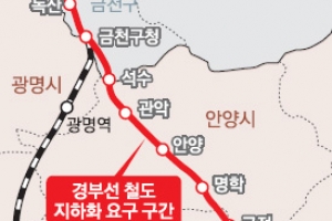 경부선 수도권 지하화 사업 ‘사업비 14조’에 空約 되나