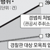 [생각나눔] ‘경찰관 모욕죄’ 적용 증가… 권력 남용인가 엄정한 법 집행인가