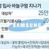 [커버스토리] 대기업 취업 하늘의 별따기