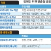 금리 최고 7% ‘장애인 적금’ 아시나요