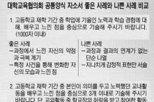 꼼꼼한 학생부… 생생한 자소서… 커지는 대학門