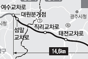 갈마터널 상습 지·정체 해소