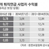 [단독] 퇴직연금 몰아주기 50% 룰 기준 변경… 대형사 봐주기?