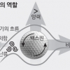 [최병규 전문기자의 골프는 과학이다] ⑥ 딤플의 역할
