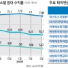 월세 부자 vs 연금 부자 중장년층 돈 굴리기 선택은?
