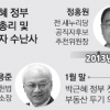 [이완구 총리 사의 이후] 새 총리 최경환·황우여·이주영·김문수 등 하마평