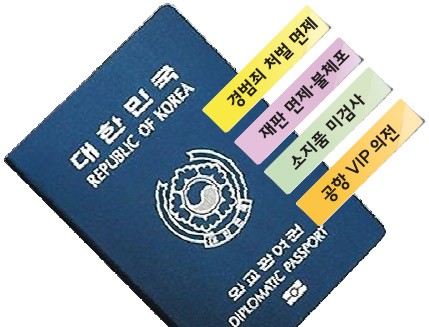 외교부 여권 과