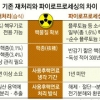파이로프로세싱, 기존 재처리와 차이점은