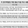 韓 3대 협상목표 실리 챙기고… 美 핵 비확산 정책 틀도 유지