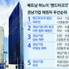 경남기업 ‘랜드마크 72’ 팔리면?… 계산기 두드리는 투자자들