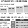 4인가구 소득 211만원 이하 교육급여 지급