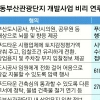 ‘동부산쇼핑몰’ 인허가 속전속결… 윗선 특혜분양 수사
