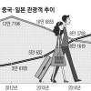 “노동절 대목 유커 잡아라” 유통업계 들썩