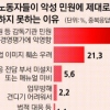 금융권 감정노동자 쉬게 하는 힐링캠프?… 킬링캠프!