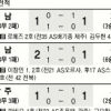 [프로축구] 지친 전북… 22경기서 무패행진 마침표