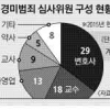 ‘현대판 장발장’ 가려내 구해주는 경찰들