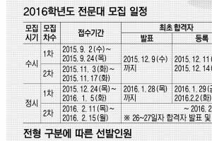 올 전문대 137곳 21만 9180명 모집… 전형 일정·방법은