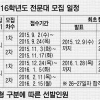 올 전문대 137곳 21만 9180명 모집… 전형 일정·방법은