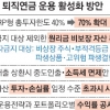 퇴직연금 위험자산 투자한도 70%까지 확대
