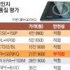 전기레인지 3개 제품 안전·전자파 기준 미달
