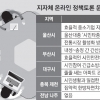 소통 외쳤지만… ‘개점휴업’ 지자체 온라인 정책토론방