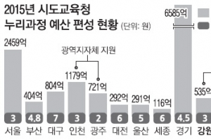 누리과정 예산 또 마찰… 강원·전북 지원 첫 중단