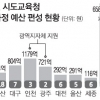 누리과정 예산 또 마찰… 강원·전북 지원 첫 중단