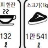 커피 한 잔 마셨나요… 물 132ℓ나 썼군요