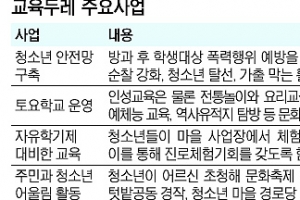 주민들 손으로 청소년 교육 일군다