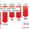 원화 ‘나홀로 강세’… 내·외수 복합 불황 우려
