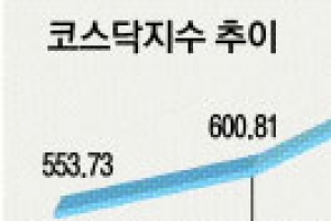 내츄럴엔도텍 불공정거래 고강도 조사 착수