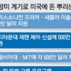 4100만 달러 뿌린 아베…美 환심을 사다