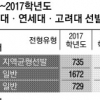 2017학년도 ‘SKY’ 전형 분석