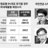 임시·일용직·주부도 국민연금 흡수해야… 열쇠는 고용 안정