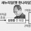 ‘2012년 총·대선 자금’ 최종 종착지까지 캐낸다