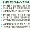 ‘백수오 의혹’ 아직 끝나지 않았다