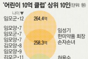 꼬마 주식부자 상위권 한미약품家 싹쓸이