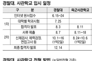 졸업 후 진로 보장 원하면 ‘특수대학’ 지원하길