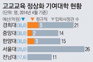 [단독] 고교 교육 정상화 지원사업 年 500억 투입 ‘속 빈 강정’