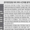소득대체율 50% “넣자” “빼자”… 與野 하루종일 롤러코스터