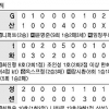 [프로야구] 용덕한 생애 첫 만루포… kt 10연패 탈출