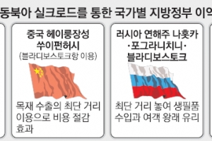 동해시, 한~중~일~러 해양 실크로드 중심도시 도약