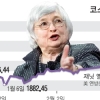 ‘옐런 경고’에 주저앉은 코스피…추세적 반전? 일시 숨고르기?