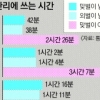 [女보는 눈을 바꿔야 국가경제가 산다] 일·가정의 양립 (1)맞벌이 부부에게 ‘가사노동’이란